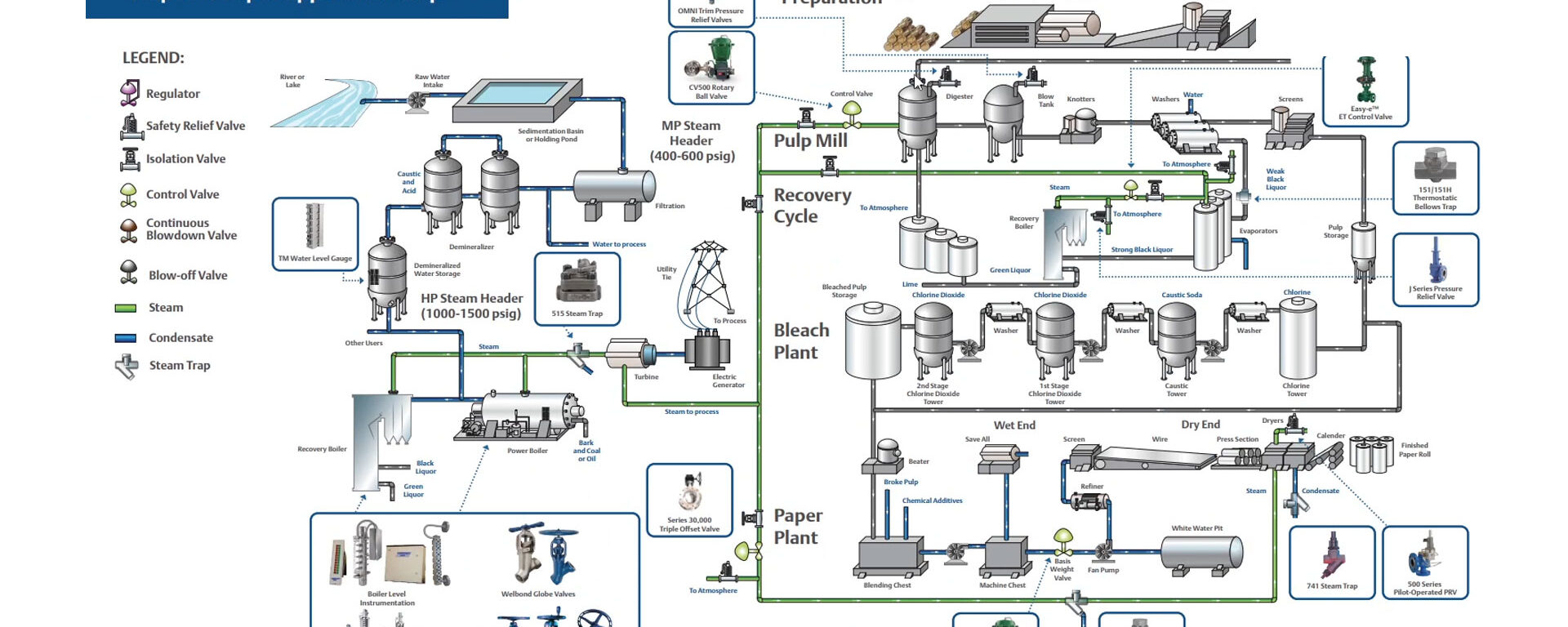 Recommended Reading: Pulp and Paper Application Map